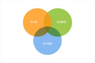 騰訊CDC 以設(shè)計導(dǎo)航與博客聯(lián)盟，構(gòu)筑“為設(shè)計師而生”的生態(tài)圈